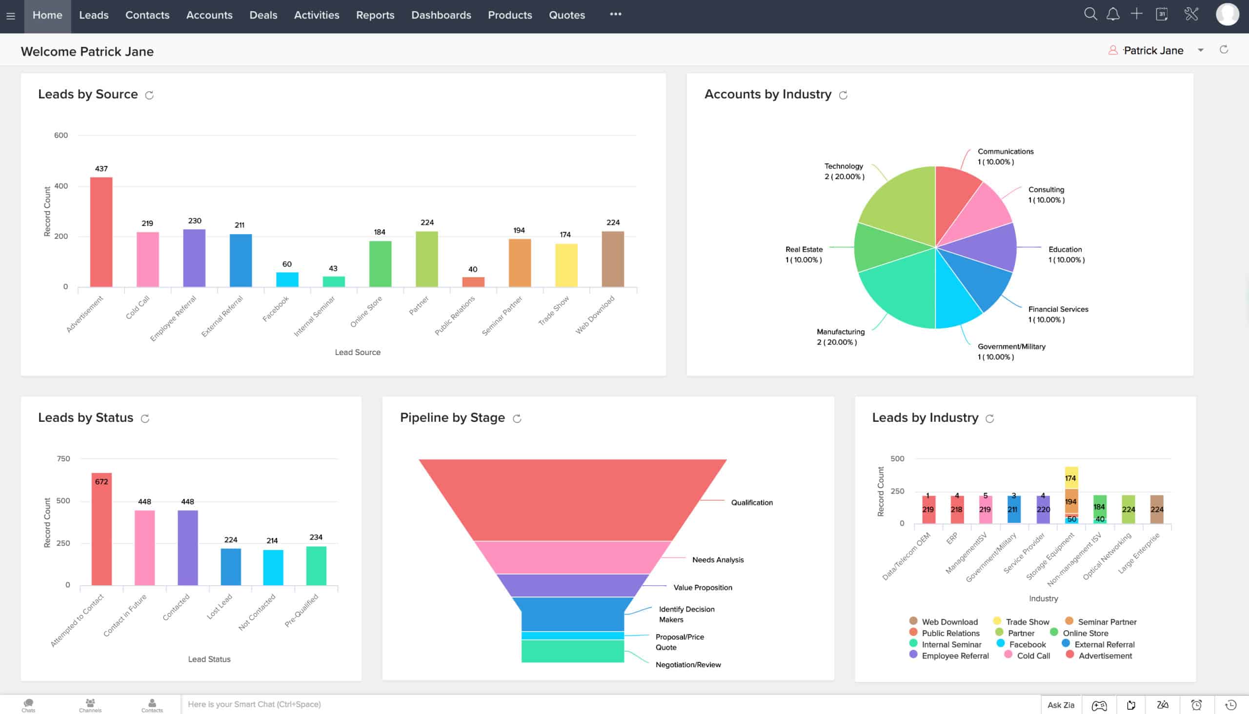 Automatizacion CRM