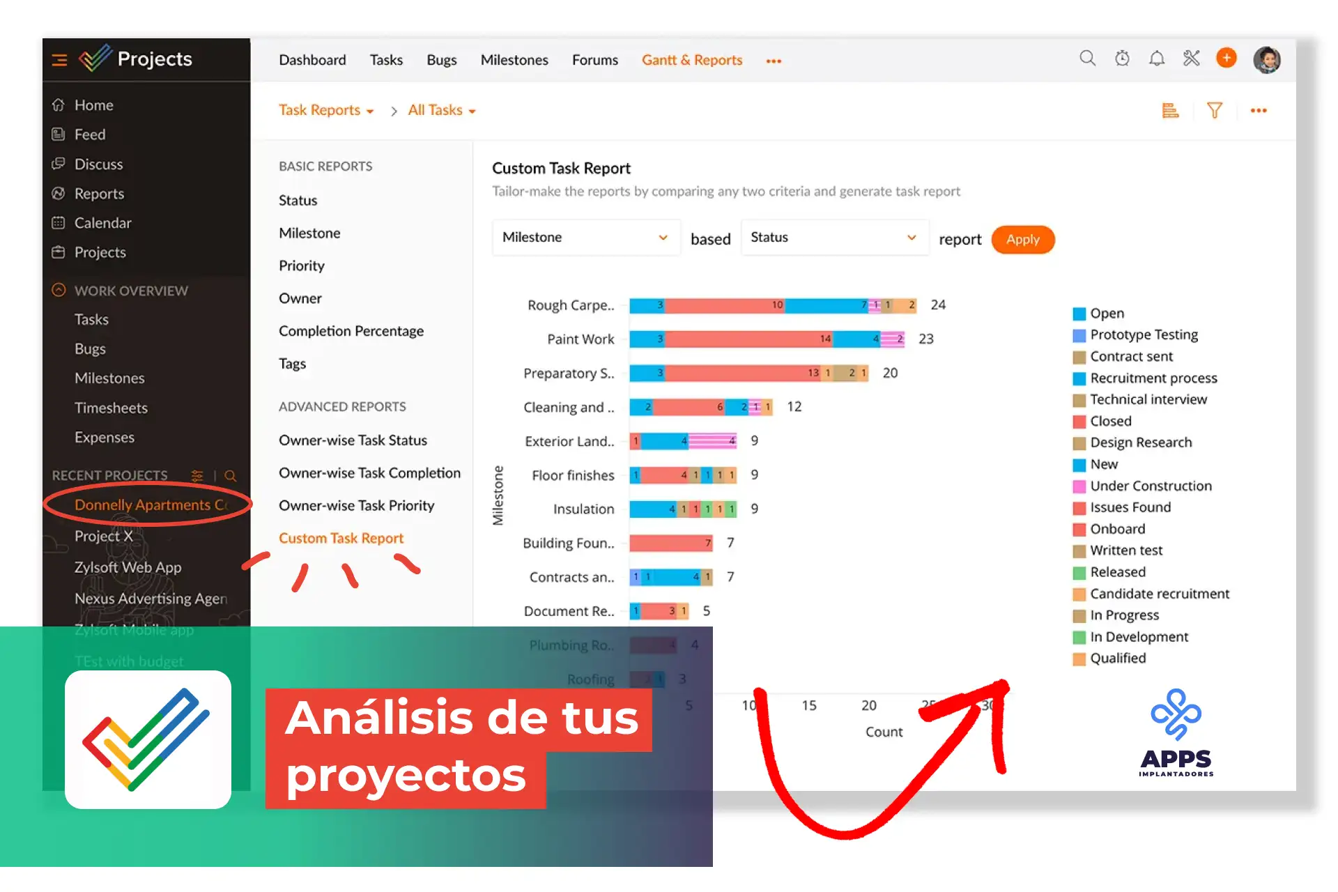 Analisis de tus proyectos con Zoho Projects