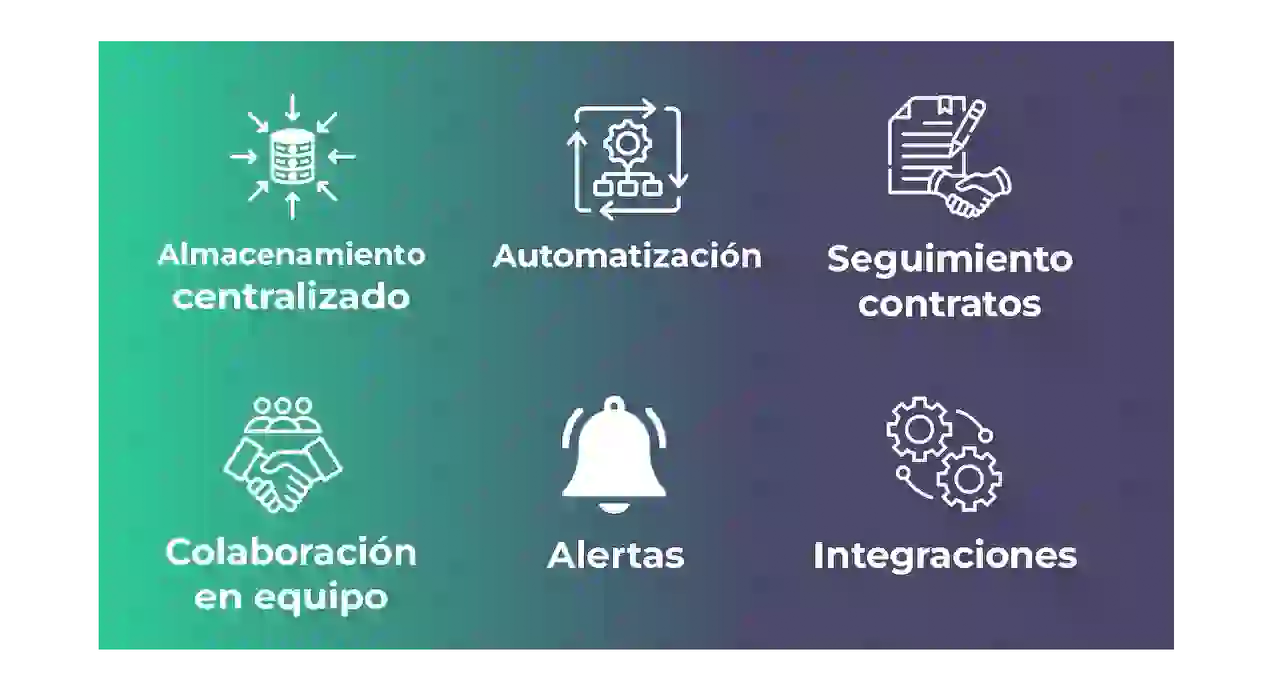 Zoho Contracts: la solución integral para la gestión de contratos 1 caracteristicas principales zoho contracts