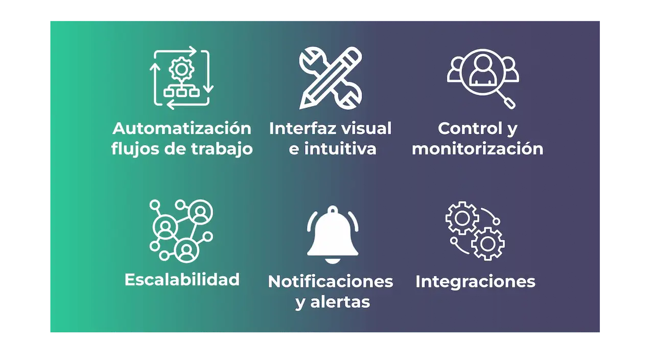 Zoho Flow: conecta y automatiza tus aplicaciones empresariales 1 caracteristicas principales zoho flow