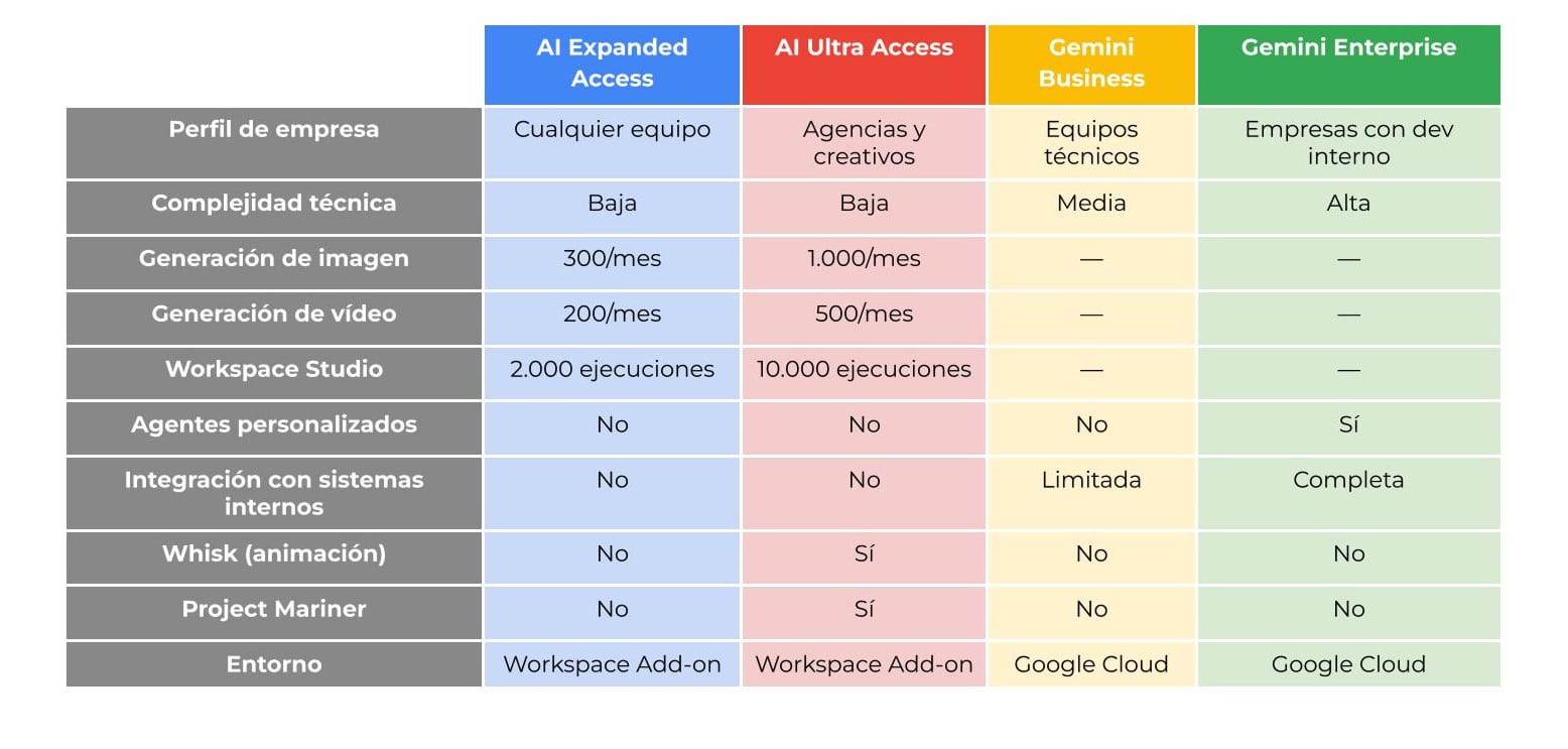 Comparativa: ¿Qué solución le conviene a tu empresa?